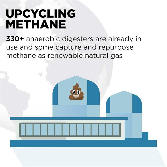 Earth Day Blog – DMI Methane Social Graphic 2023